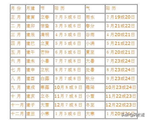 九宮飛星|每年、每月、每日、每時的九宮飛星位置